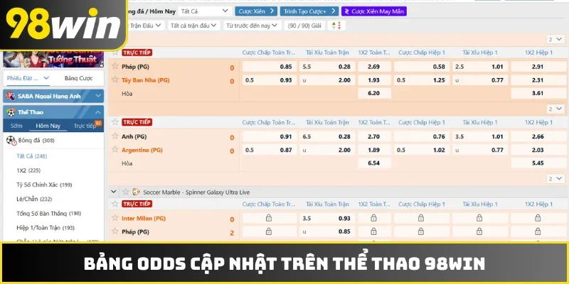 Bảng odds cập nhật trên thể thao 98WIN